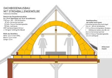 Strohballen-Gewölbe